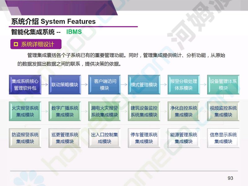 智能化系统集成:开启未来科技新篇章