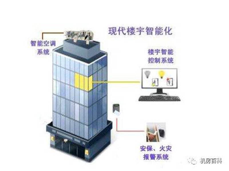 系统集成行业的最新发展