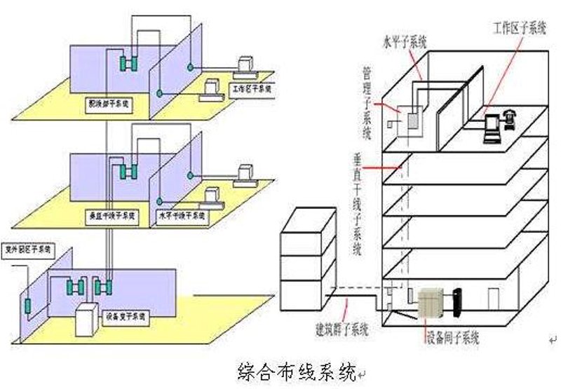 智能化系统集成:企业数字化转型的秘密武器